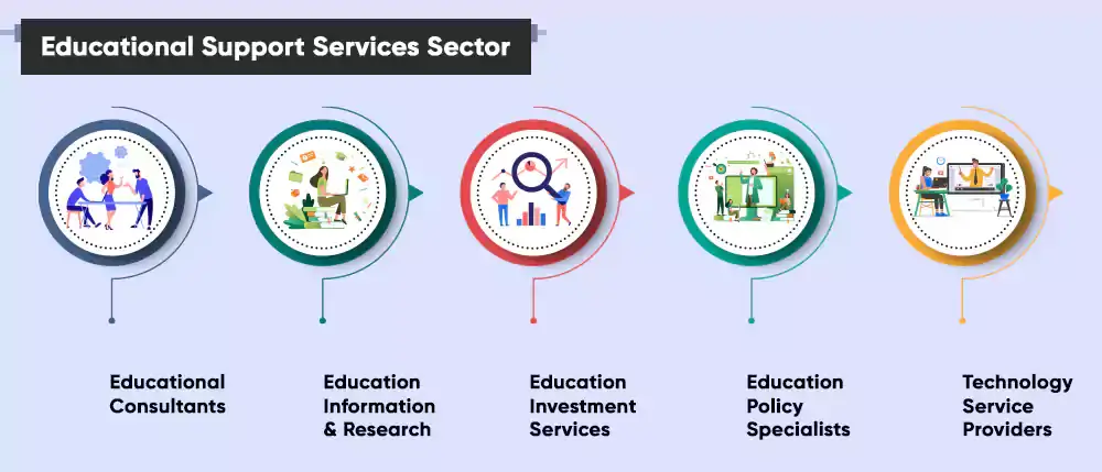 Educational Support Services Sector